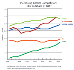 Global-innovation-sidebar-section-5